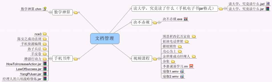 ������´��ڲ鿴ȫͼ
CTRL+�����ַŴ����С