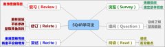 ��Чѧϰ��֮SQ4